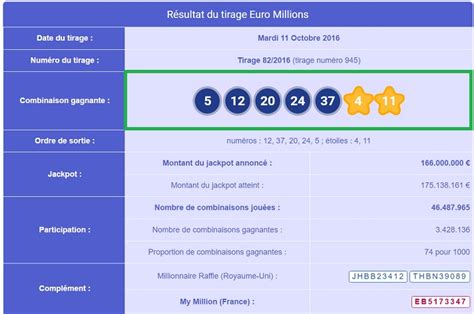 statistiques euro million|statistique euromillion prochain tirage.